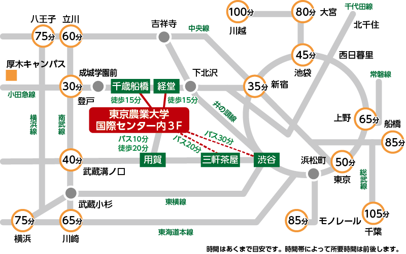 交通経路と所要時間